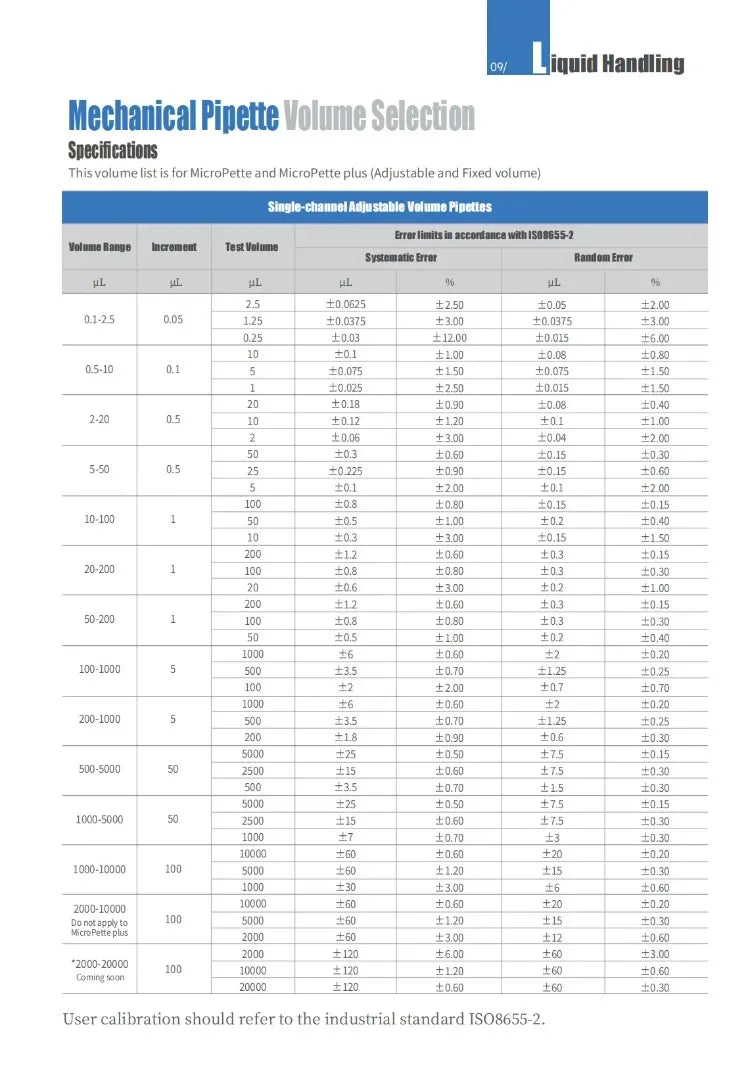 100-1000ul Laboratory Pipette Plastic Single Channel Digital Adjustable Micropipette Lab Equipment With Pipette Tips